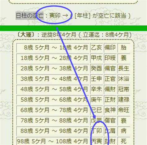 六世占星術計算|宿命大殺界・大殺界を無料で自動計算する調べ方 